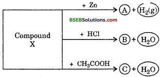 Bihar Board Class 10 Science Solutions Chapter 2 Acids, Bases and Salts - 19