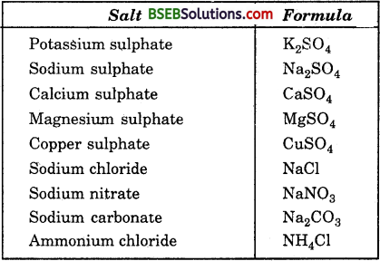 Bihar Board Class 10 Science Solutions Chapter 2 Acids, Bases and Salts - 6