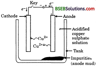 Bihar Board Class 10 Science Solutions Chapter 3 Metals and Non-metals - 16