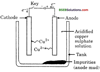Bihar Board Class 10 Science Solutions Chapter 3 Metals and Non-metals - 25