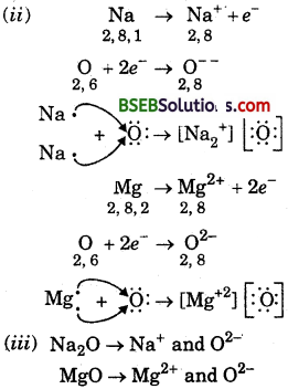 Bihar Board Class 10 Science Solutions Chapter 3 Metals and Non-metals - 3