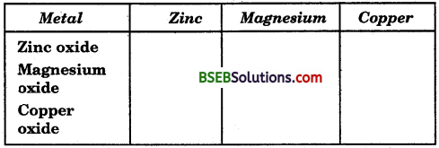 Bihar Board Class 10 Science Solutions Chapter 3 Metals and Non-metals - 4