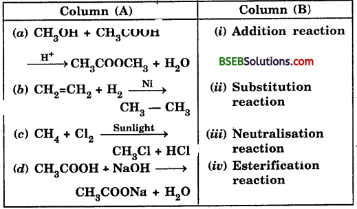Bihar Board Class 10 Science Solutions Chapter 4 Carbon and its Compounds - 39