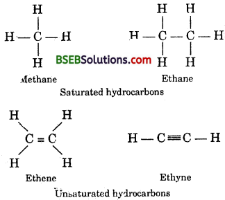 Bihar Board Class 10 Science Solutions Chapter 4 Carbon and its Compounds - 46