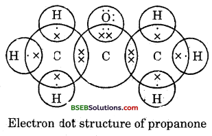 Bihar Board Class 10 Science Solutions Chapter 4 Carbon and its Compounds - 57