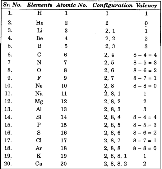 Bihar Board Class 10 Science Solutions Chapter 5 Periodic Classification of Elements - 2