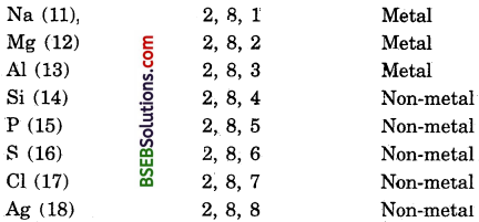 Bihar Board Class 10 Science Solutions Chapter 5 Periodic Classification of Elements - 8