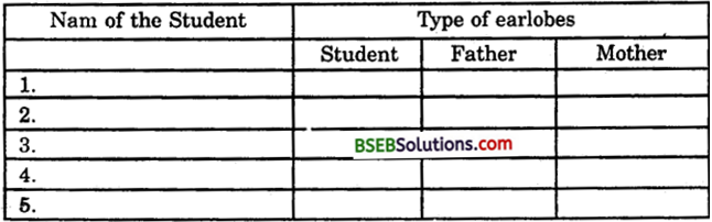 Bihar Board Class 10 Science Solutions Chapter 9 Heredity and Evolution - 3