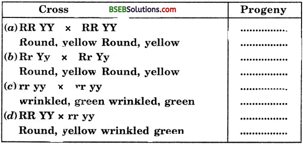 Bihar Board Class 10 Science Solutions Chapter 9 Heredity and Evolution - 7