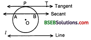 Bihar Board Class 10th Maths Solutions Chapter 10 Circles Ex 10.1 1