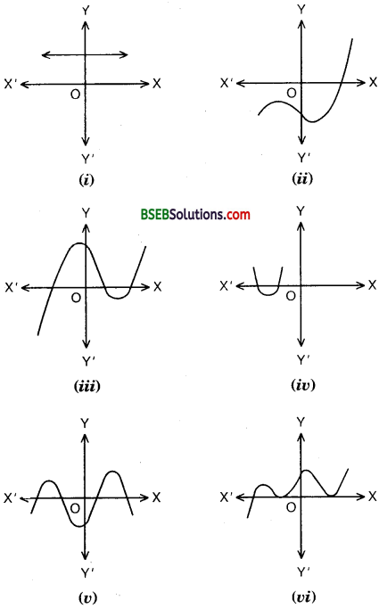 Bihar Board Class 10th Maths Solutions Chapter 2 Polynomials Ex 2.1 img 1