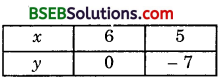 Bihar Board Class 10th Maths Solutions Chapter 3 Pair of Linear Equations in Two Variables Ex 3.1 img 1