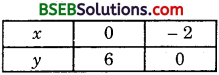 Bihar Board Class 10th Maths Solutions Chapter 3 Pair of Linear Equations in Two Variables Ex 3.1 img 2