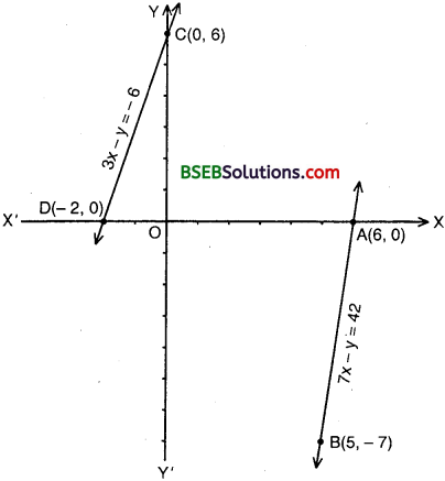 Bihar Board Class 10th Maths Solutions Chapter 3 Pair of Linear Equations in Two Variables Ex 3.1 img 3