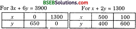 Bihar Board Class 10th Maths Solutions Chapter 3 Pair of Linear Equations in Two Variables Ex 3.1 img 4