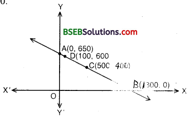 Bihar Board Class 10th Maths Solutions Chapter 3 Pair of Linear Equations in Two Variables Ex 3.1 img 5