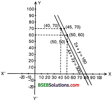 Bihar Board Class 10th Maths Solutions Chapter 3 Pair of Linear Equations in Two Variables Ex 3.1 img 6