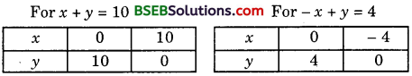 Bihar Board Class 10th Maths Solutions Chapter 3 Pair of Linear Equations in Two Variables Ex 3.2 img 1