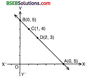 Bihar Board Class 10th Maths Solutions Chapter 3 Pair of Linear Equations in Two Variables Ex 3.2 img 11