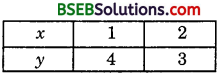 Bihar Board Class 10th Maths Solutions Chapter 3 Pair of Linear Equations in Two Variables Ex 3.2 img 12