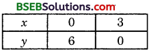 Bihar Board Class 10th Maths Solutions Chapter 3 Pair of Linear Equations in Two Variables Ex 3.2 img 16