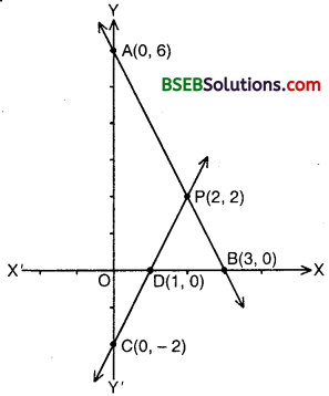 Bihar Board Class 10th Maths Solutions Chapter 3 Pair of Linear Equations in Two Variables Ex 3.2 img 17a