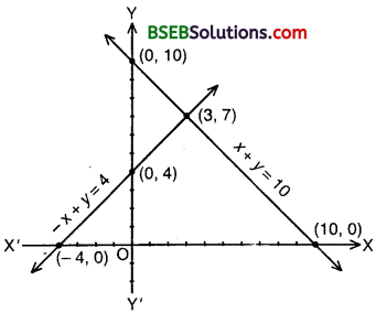 Bihar Board Class 10th Maths Solutions Chapter 3 Pair of Linear Equations in Two Variables Ex 3.2 img 2