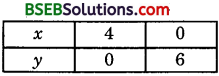 Bihar Board Class 10th Maths Solutions Chapter 3 Pair of Linear Equations in Two Variables Ex 3.2 img 24