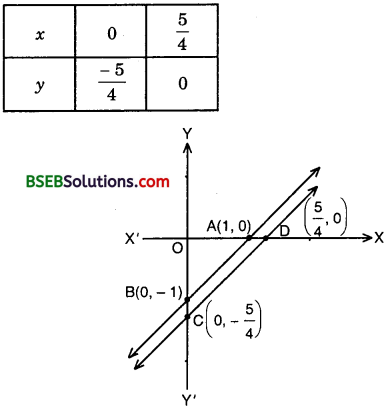 Bihar Board Class 10th Maths Solutions Chapter 3 Pair of Linear Equations in Two Variables Ex 3.2 img 25