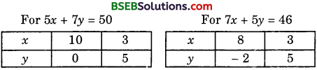 Bihar Board Class 10th Maths Solutions Chapter 3 Pair of Linear Equations in Two Variables Ex 3.2 img 3