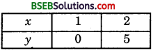 Bihar Board Class 10th Maths Solutions Chapter 3 Pair of Linear Equations in Two Variables Ex 3.7 img 1