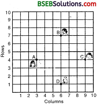 Bihar Board Class 10th Maths Solutions Chapter 7 Coordinate Geometry Ex 7.1 2