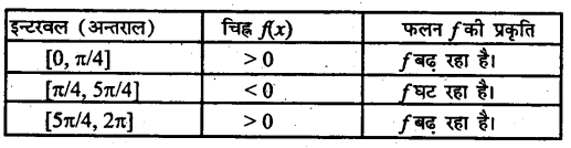 Bihar Board 12th Maths Important Questions Long Answer Type Part 4 in Hindi 40