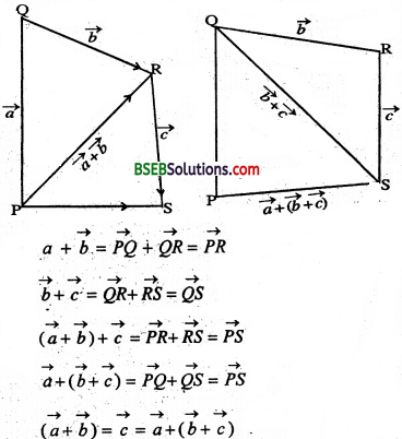 Bihar Board 12th Maths Important Questions Long Answer Type Part 6 1