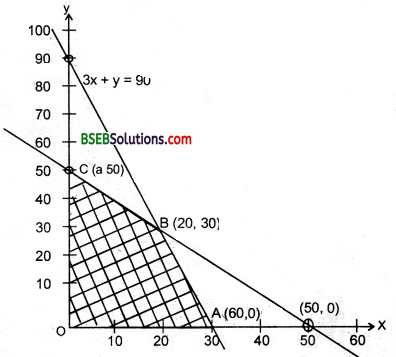 Bihar Board 12th Maths Important Questions Long Answer Type Part 6 12