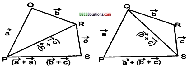 Bihar Board 12th Maths Important Questions Long Answer Type Part 6 in Hindi 2