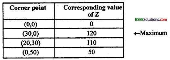 Bihar Board 12th Maths Important Questions Long Answer Type Part 6 in Hindi 21