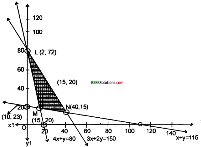 Bihar Board 12th Maths Important Questions Long Answer Type Part 6 in Hindi 22