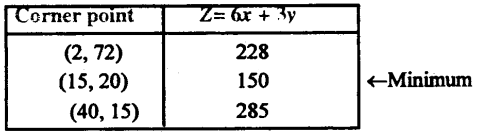 Bihar Board 12th Maths Important Questions Long Answer Type Part 6 in Hindi 23