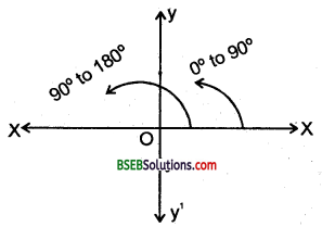 Bihar Board 12th Maths Important Questions Short Answer Type Part 1 in Hindi 7