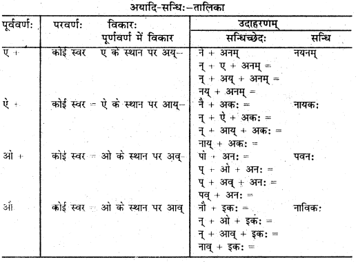 Bihar Board 12th Sanskrit Grammar Important Questions Part 2 1