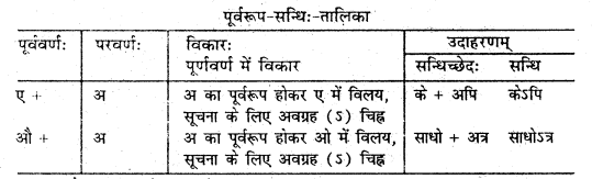 Bihar Board 12th Sanskrit Grammar Important Questions Part 2 2