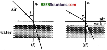 Bihar Board Class 10 Science Solutions Chapter 10 Light Reflection and Refraction - 18