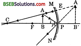 Bihar Board Class 10 Science Solutions Chapter 10 Light Reflection and Refraction - 19