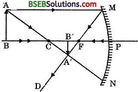 Bihar Board Class 10 Science Solutions Chapter 10 Light Reflection and Refraction - 22