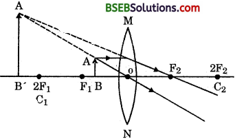Bihar Board Class 10 Science Solutions Chapter 10 Light Reflection and Refraction - 25