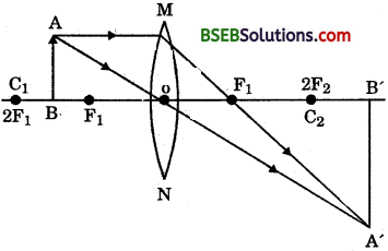 Bihar Board Class 10 Science Solutions Chapter 10 Light Reflection and Refraction - 26