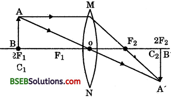 Bihar Board Class 10 Science Solutions Chapter 10 Light Reflection and Refraction - 27