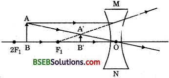 Bihar Board Class 10 Science Solutions Chapter 10 Light Reflection and Refraction - 34