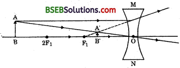 Bihar Board Class 10 Science Solutions Chapter 10 Light Reflection and Refraction - 35